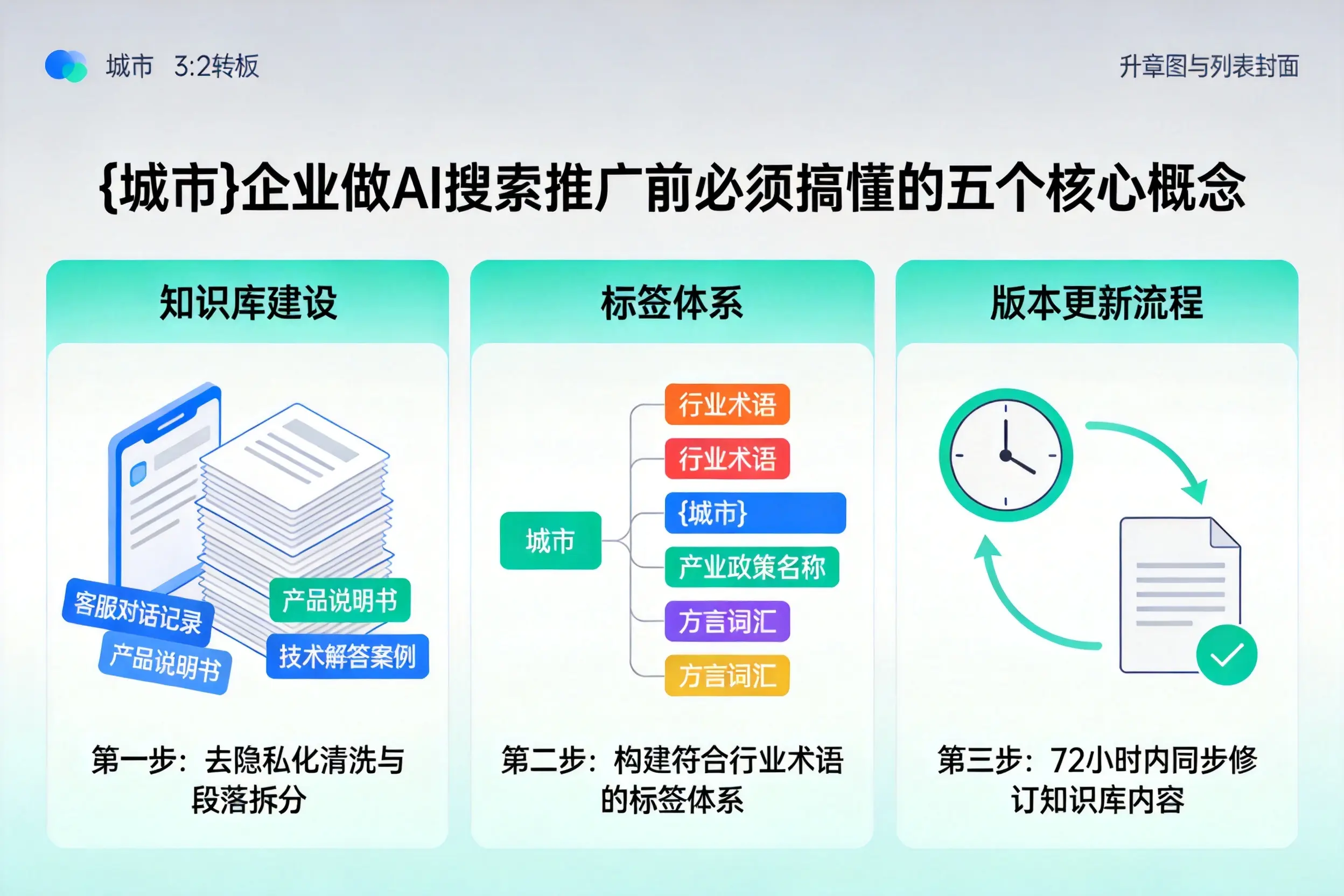 光山企业做AI搜索推广前必须搞懂的五个核心概念